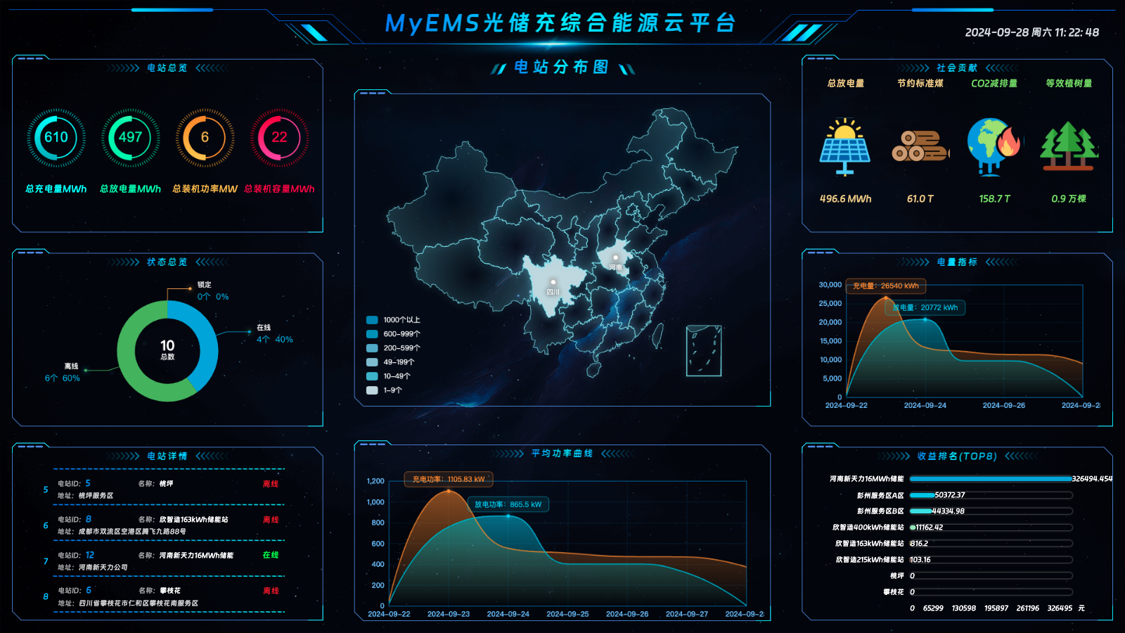 MyEMS Dashboard GCC