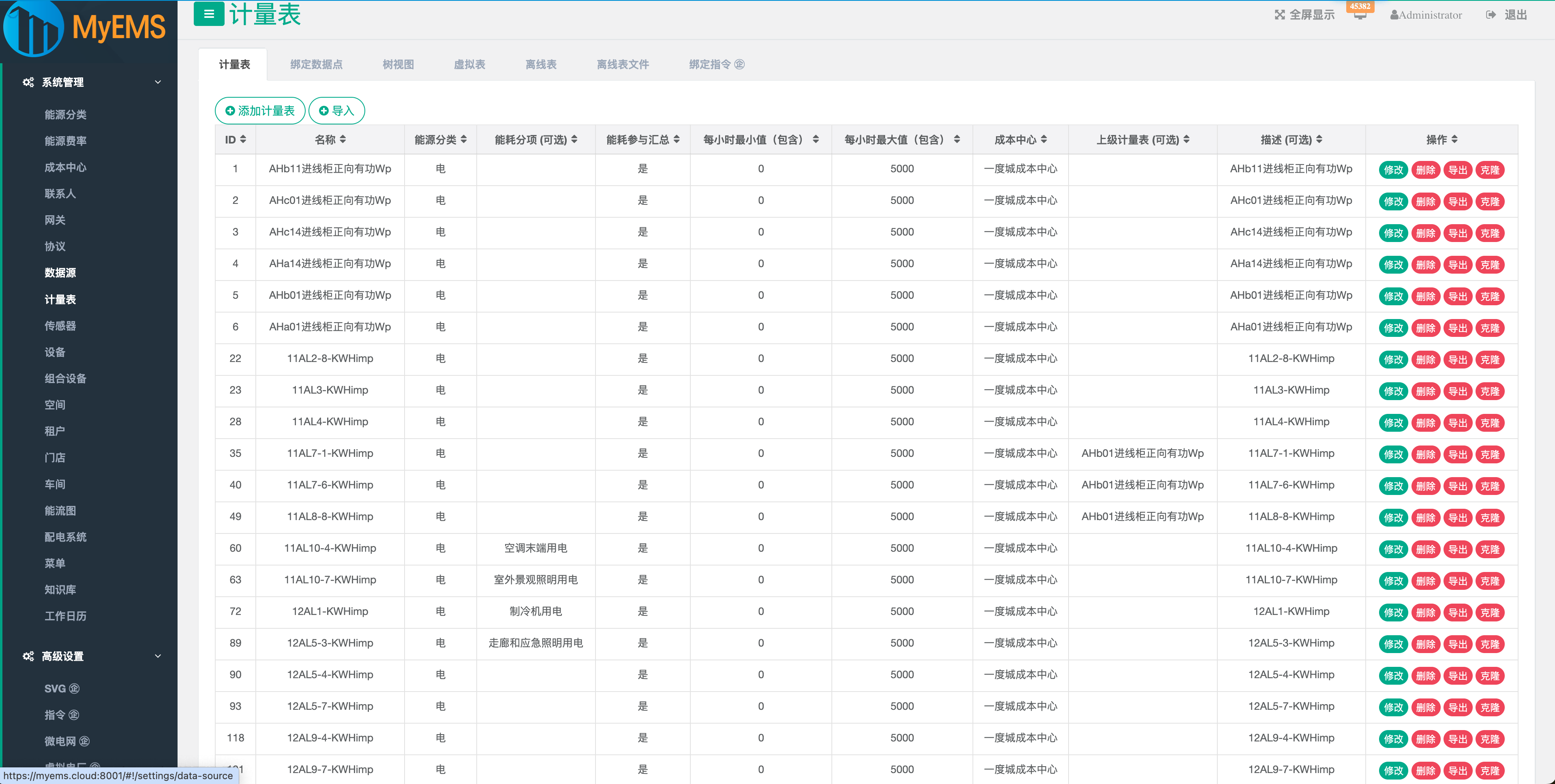 MyEMS Admin 6
