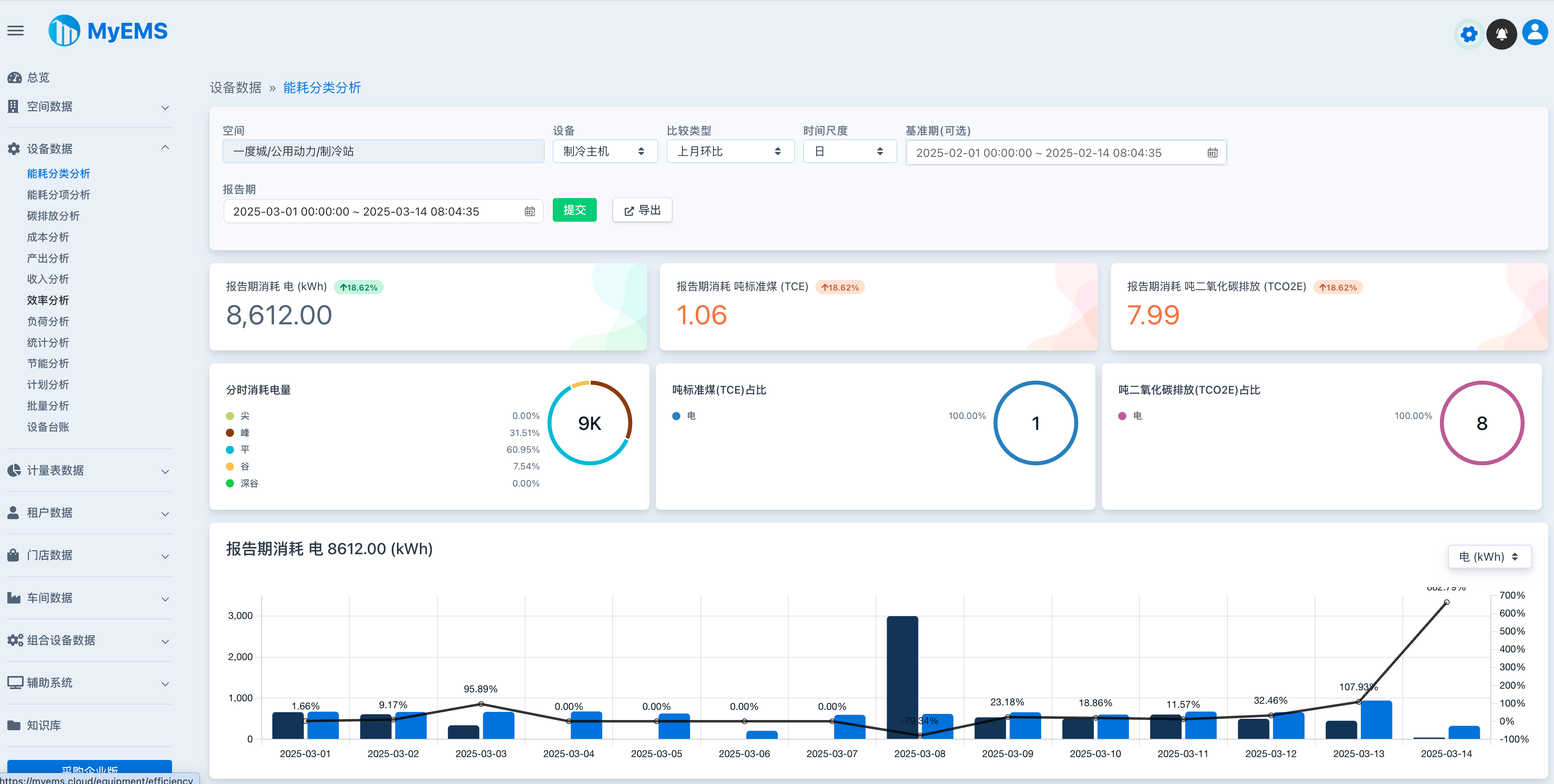 MyEMS Web 13