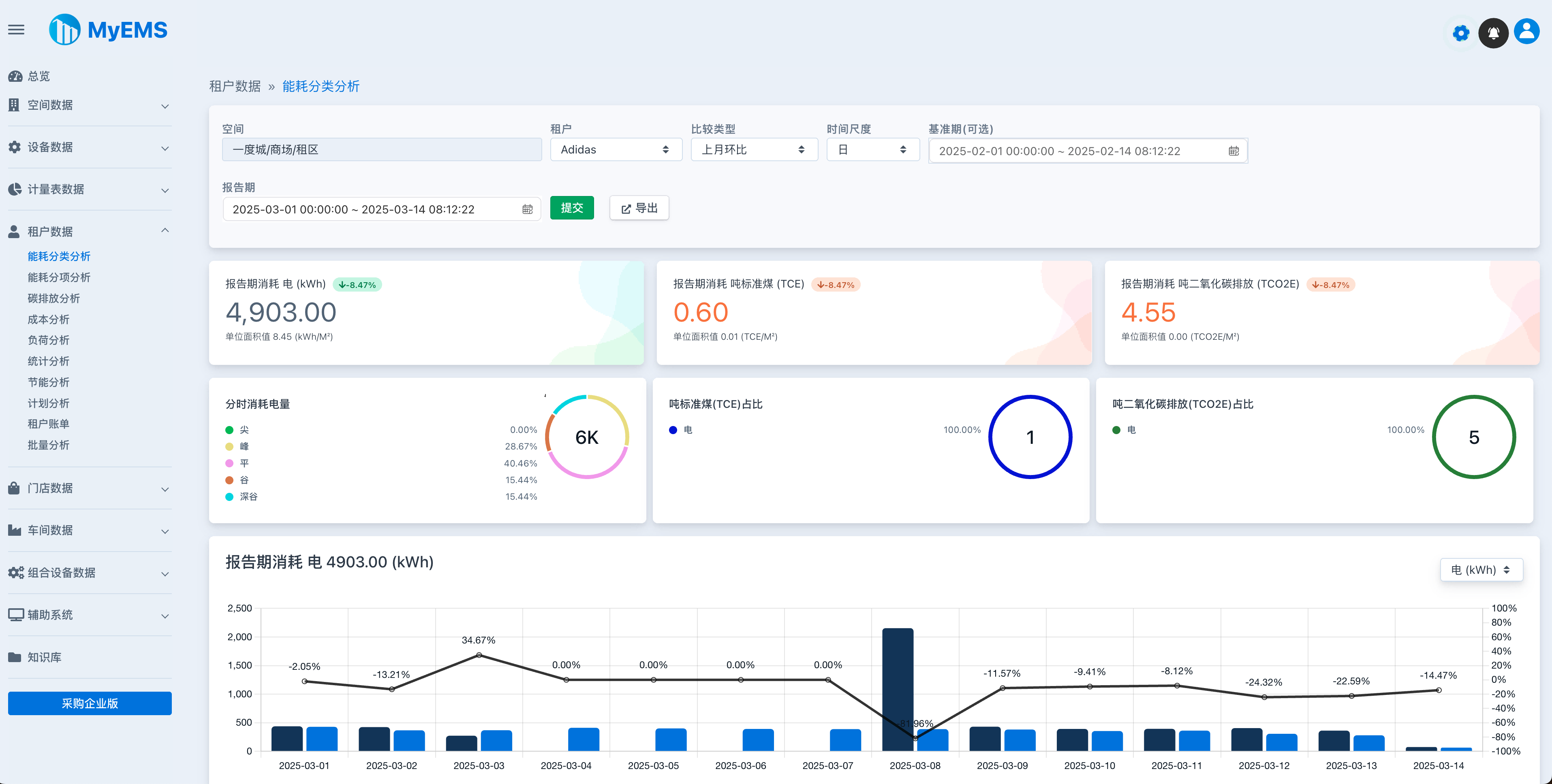 MyEMS Web 24
