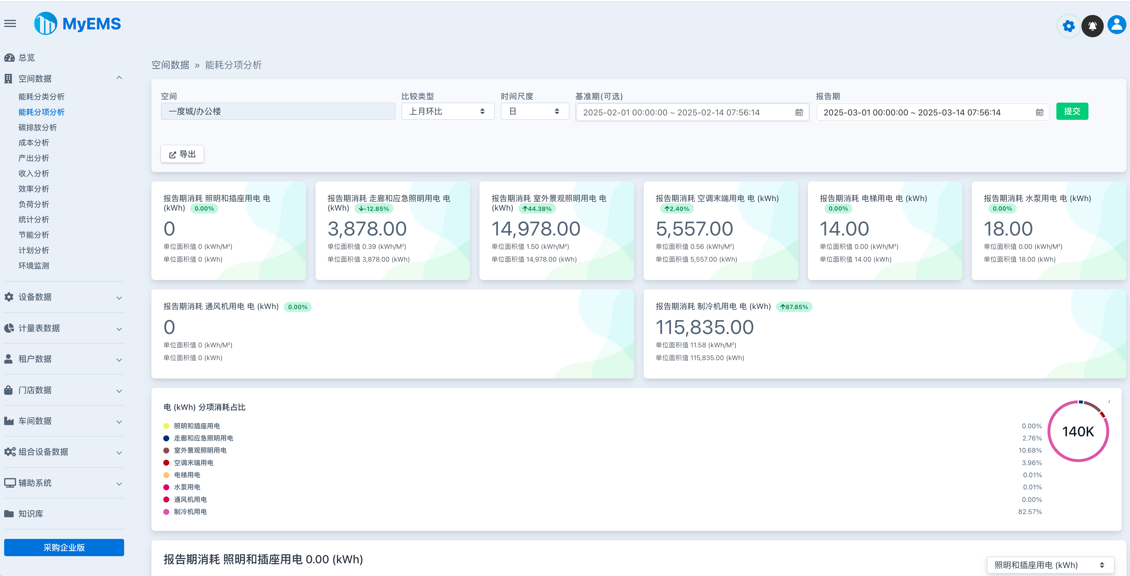 MyEMS Web 3