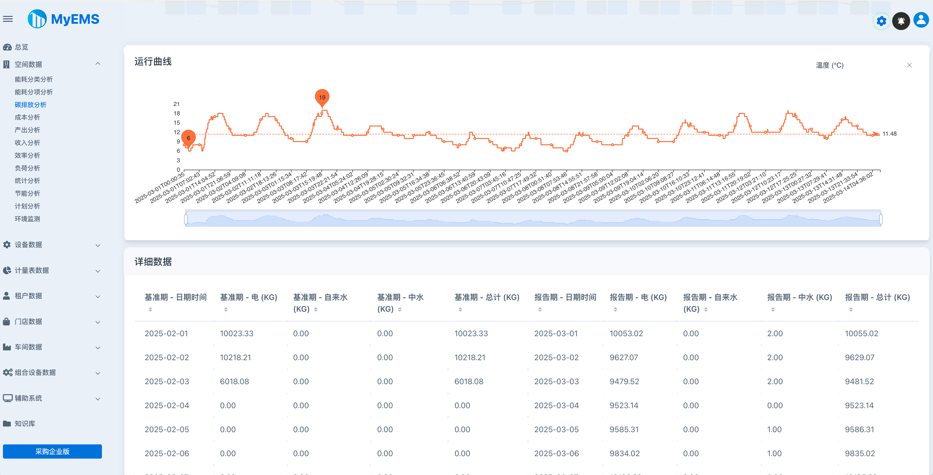 MyEMS Web 5