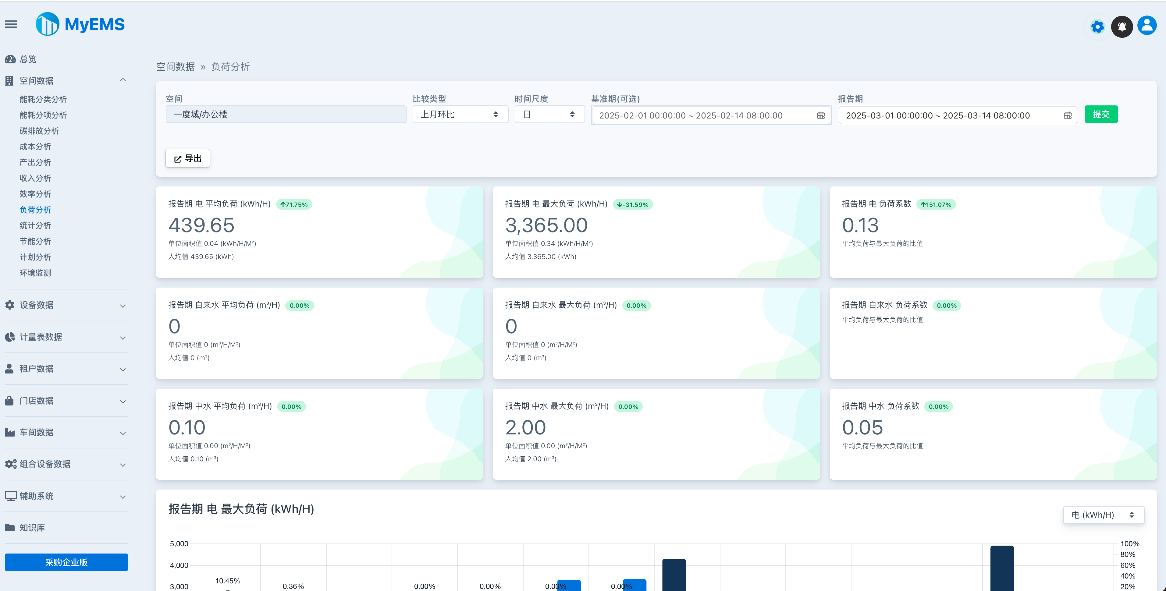 MyEMS Web 8