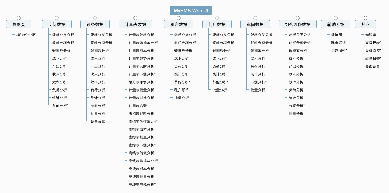 MyEMS Web UI Features