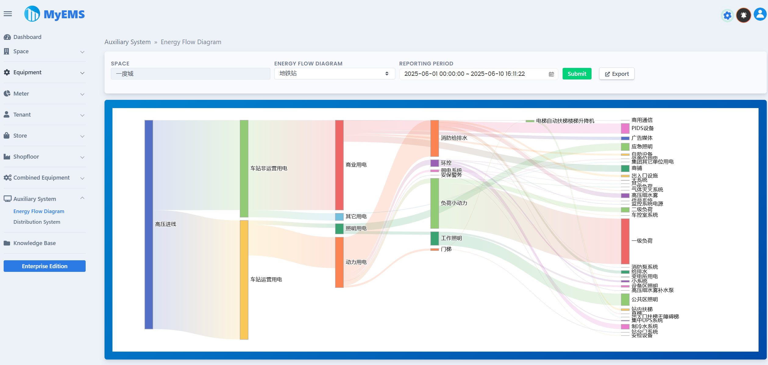 MyEMS Web 27