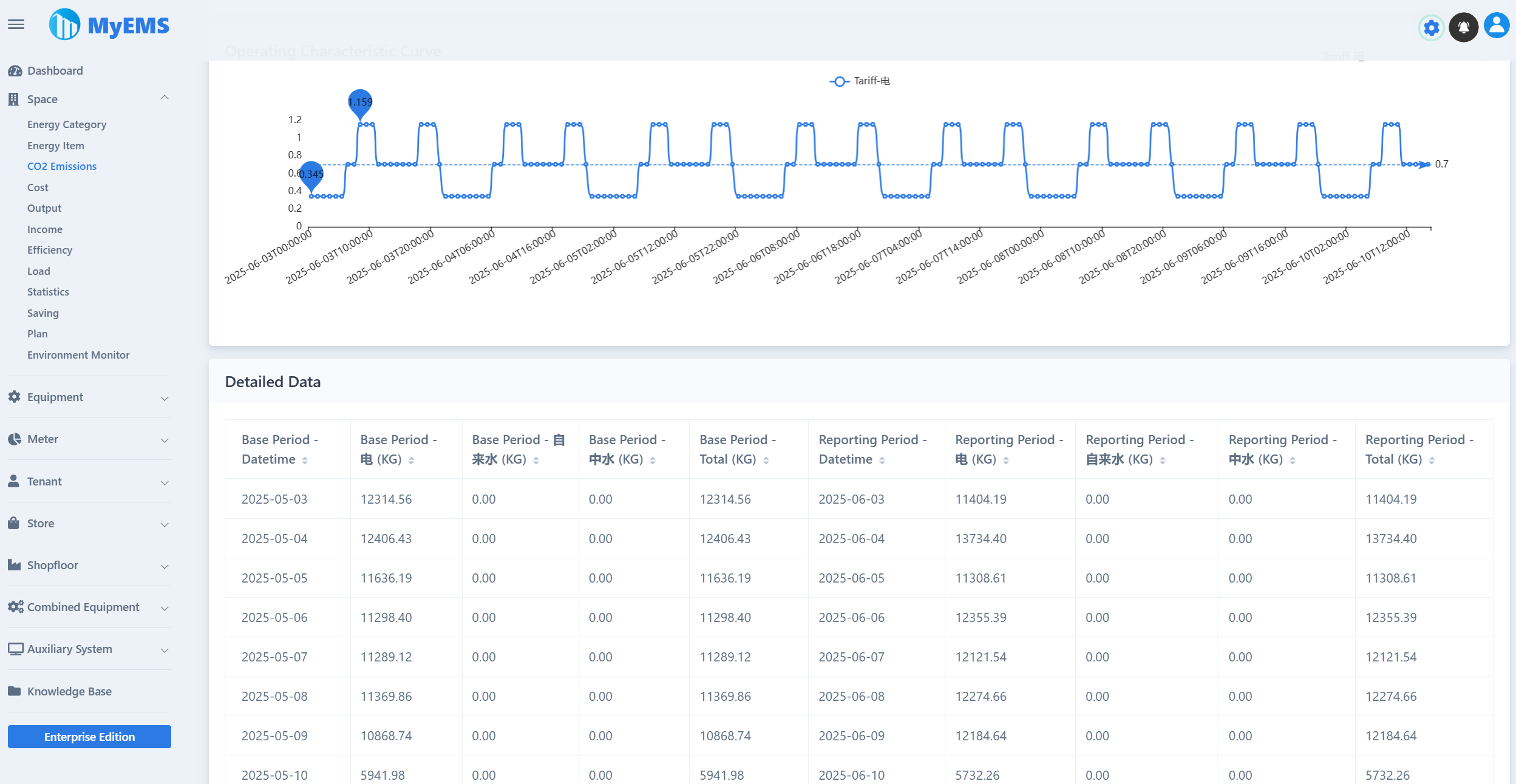 MyEMS Web 5