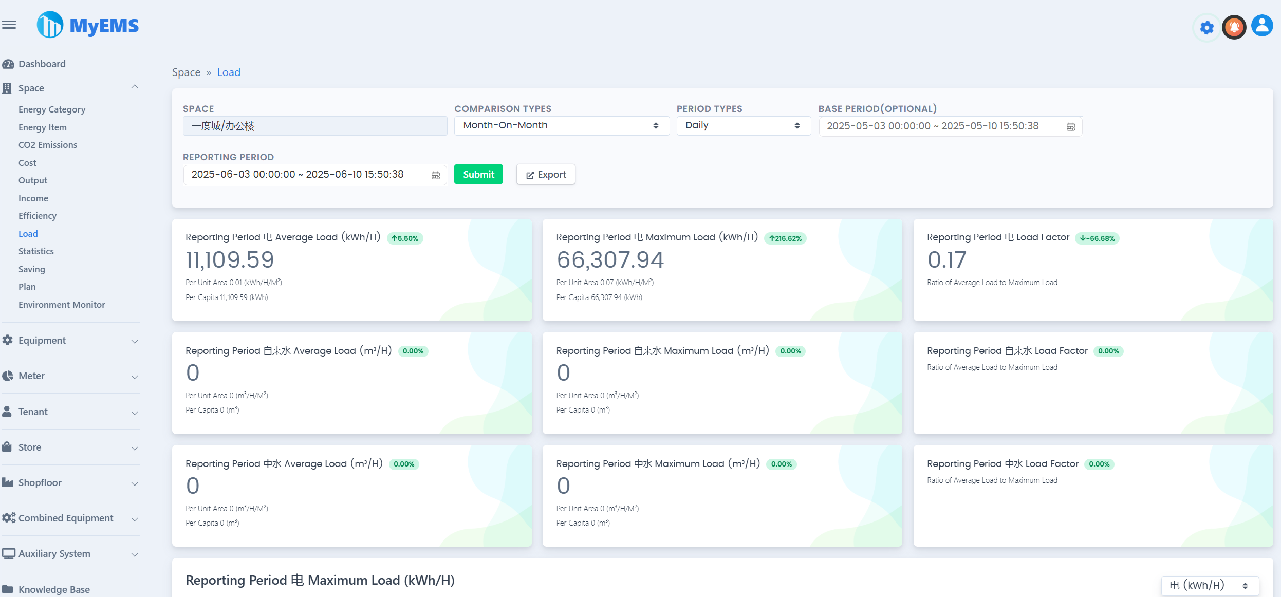 MyEMS Web 8